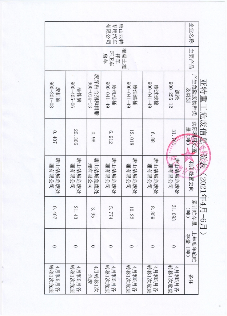 亞特重工危廢信息、一般固廢信息公示